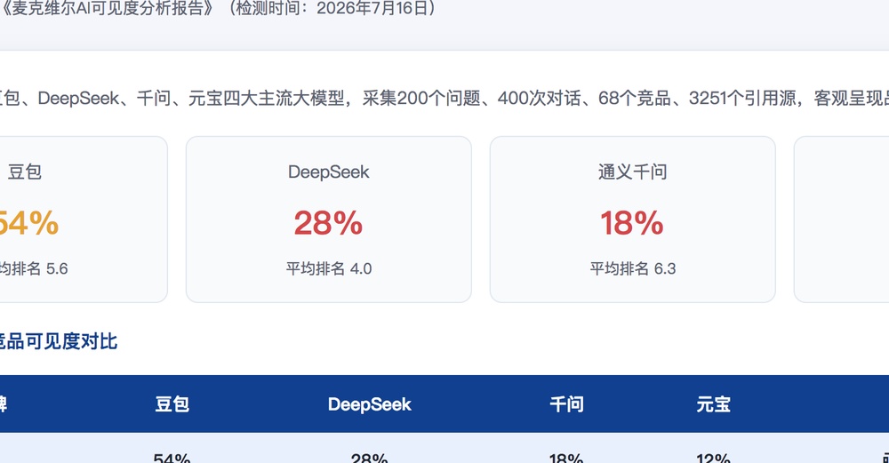 铁岭独立站SEO优化